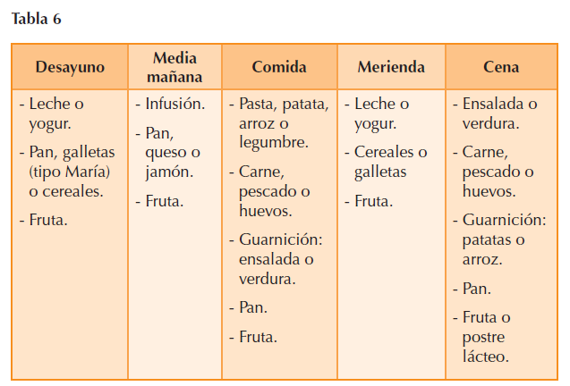descubre cómo llevar una dieta saludable que te ayude a mantener un estilo de vida equilibrado. aprende sobre alimentos nutritivos, consejos prácticos y deliciosas recetas para mejorar tu bienestar.