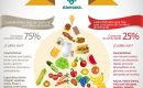 descubre los peligros de consumir carbohidratos en tu dieta. aprende cómo pueden afectar tu salud y bienestar, y conoce alternativas más saludables para una alimentación equilibrada.