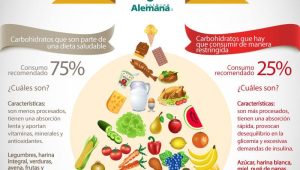 descubre los peligros de consumir carbohidratos en tu dieta. aprende cómo pueden afectar tu salud y bienestar, y conoce alternativas más saludables para una alimentación equilibrada.