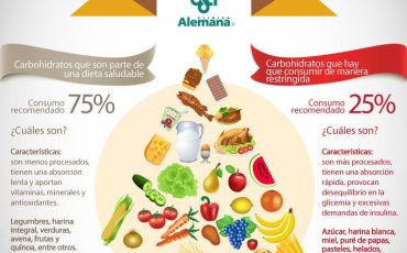 descubre los peligros de consumir carbohidratos en tu dieta. aprende cómo pueden afectar tu salud y bienestar, y conoce alternativas más saludables para una alimentación equilibrada.